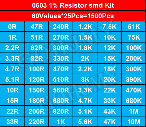 1500Pcs SMD 0603 Resistors Assorted Set 60 Values*25Pcs 0ohm - 10M Ohm 1/10 Watt 1% High Precision Film Chip Resistance Kit
